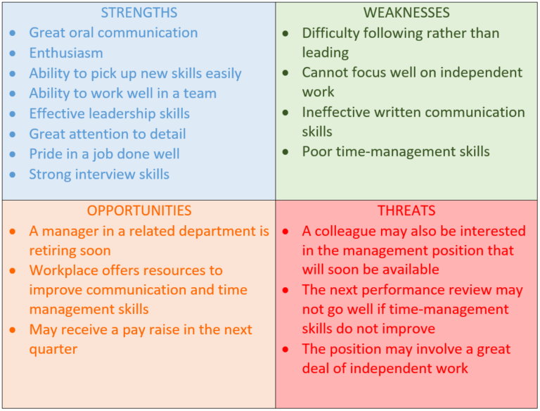 Tips & Tricks to make an effective Personal SWOT Analysis